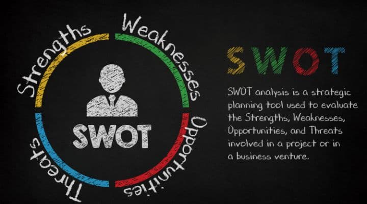 SWOT Analizi