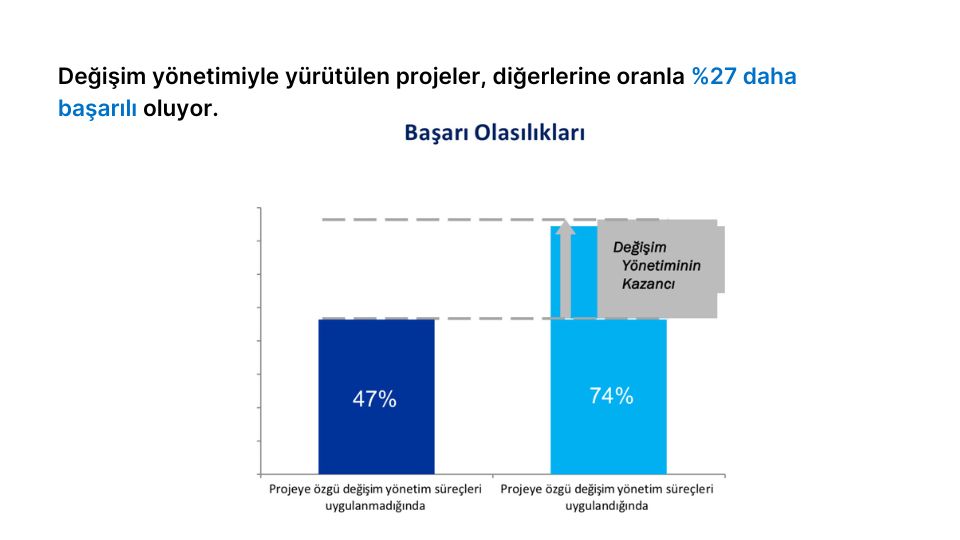 İK Danışmanlık